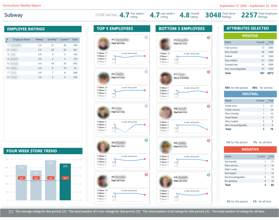 screenshot of ServiceGuru Kiosk